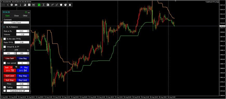 TradePanel MT4: Alat Bantu Trading yang Canggih untuk MetaTrader 4