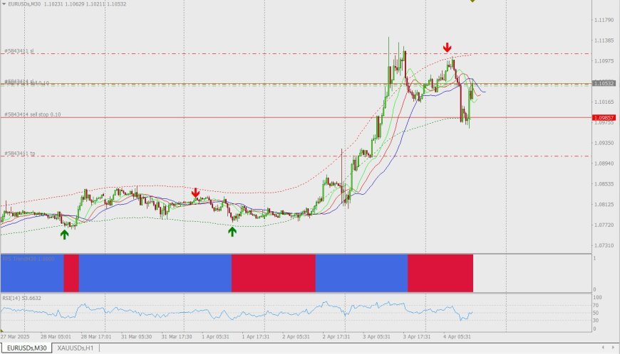 Rekomendasi trading Pergerakan EUR/USD 4 april 2025