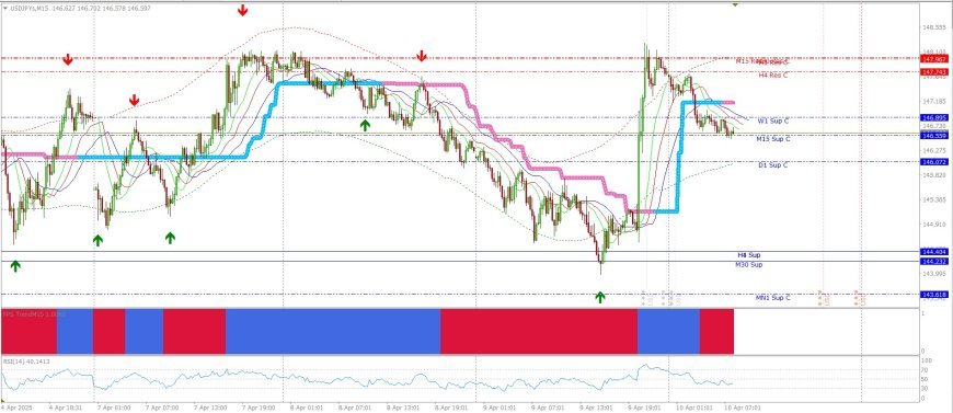 Analisa dan Prediksi Harga USDJPY Timeframe M15: Peluang Trading Hari Ini