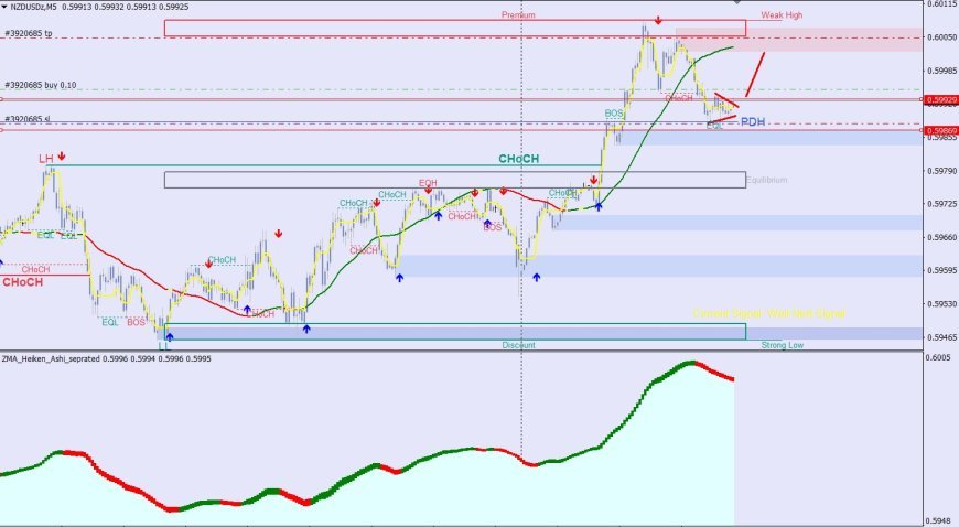 Rekomendasi Trading NZDUSD bullish 02 Juni 2025 - Peluang Buy Setelah Koreksi di Area Discount