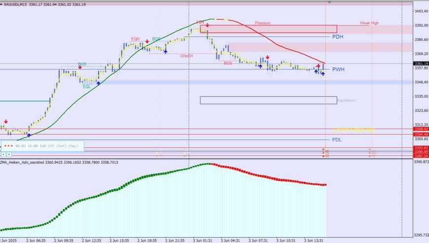Analisa Profesional XAUUSD (Gold/USD) - Timeframe M15 - Tanggal 3 Juni 2025
